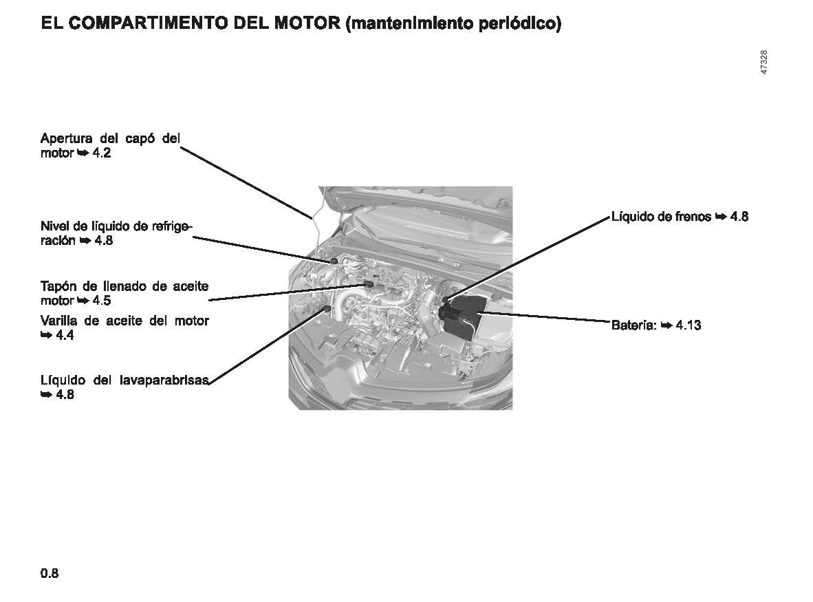 2022-2023 Renault Captur Owner's Manual | Spanish