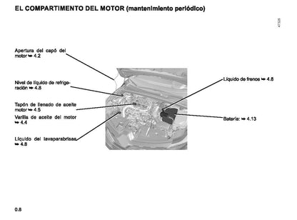 2022-2023 Renault Captur Owner's Manual | Spanish
