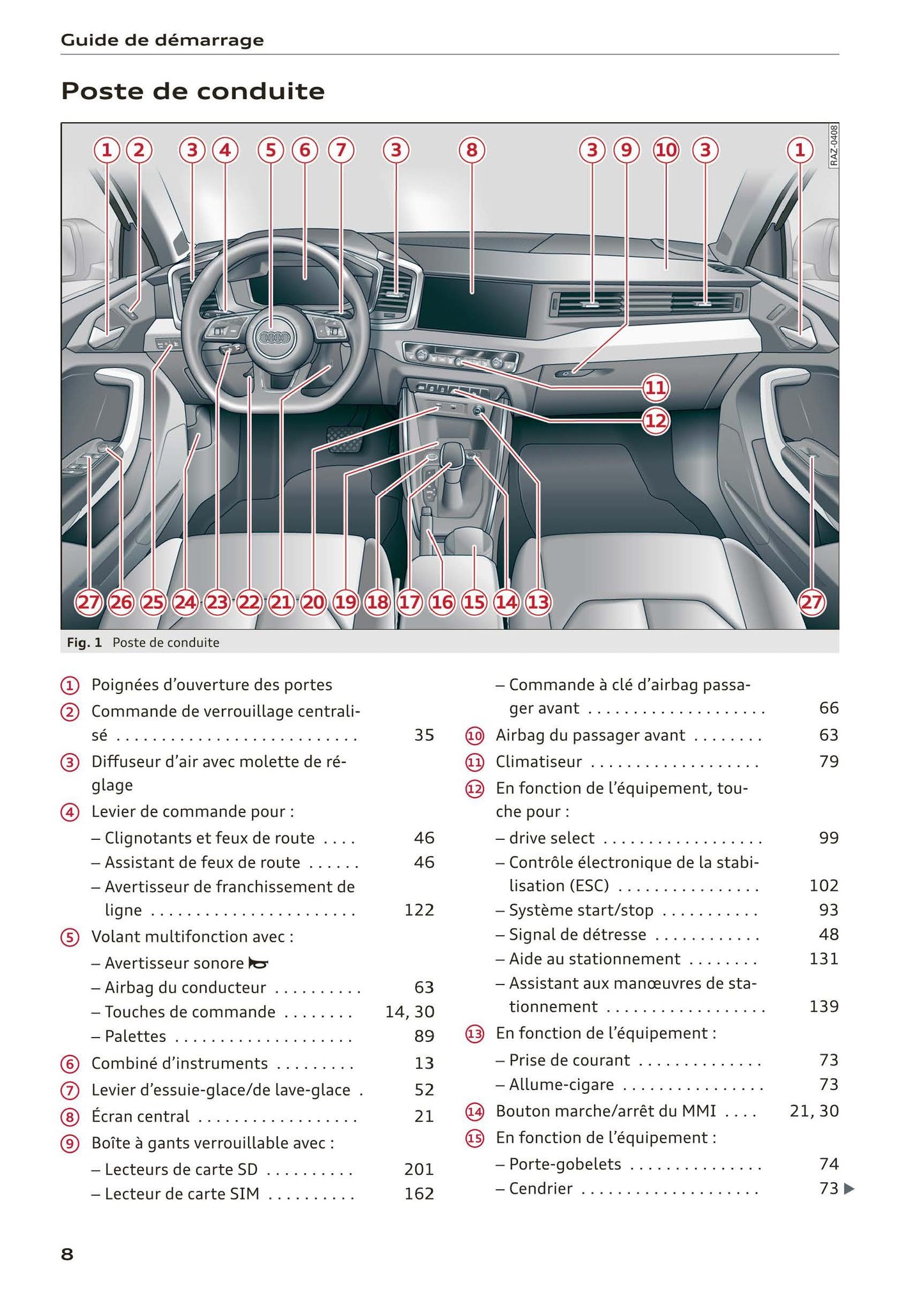 2018-2022 Audi A1 Gebruikershandleiding | Frans
