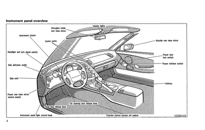 1993 Toyota Supra Bedienungsanleitung | Englisch