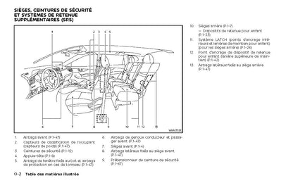 2022-2023 Nissan Qashqai Bedienungsanleitung | Französisch