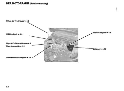 2022-2023 Renault Captur Manuel du propriétaire | Allemand