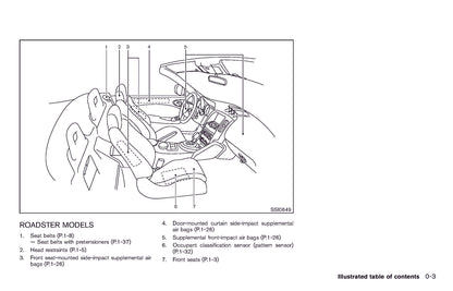 2011 Nissan 370Z Gebruikershandleiding | Engels