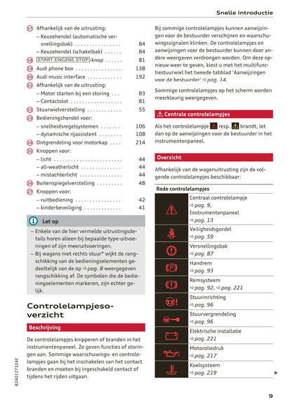 2018-2023 Audi A1 Owner's Manual | Dutch