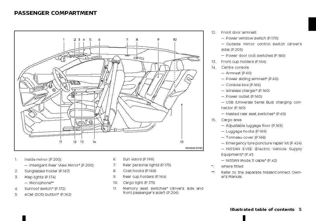 2022-2023 Nissan Ariya Bedienungsanleitung | Englisch