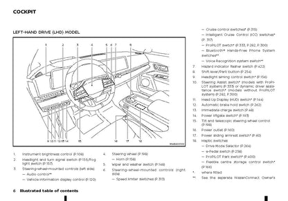 2022-2023 Nissan Ariya Owner's Manual | English
