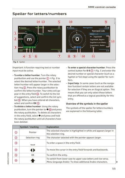 Audi MMI Navigation System Plus 2014 - 2018