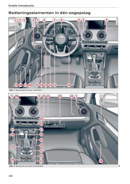 2017-2018 Audi A3/S3/RS 3 Gebruikershandleiding | Nederlands