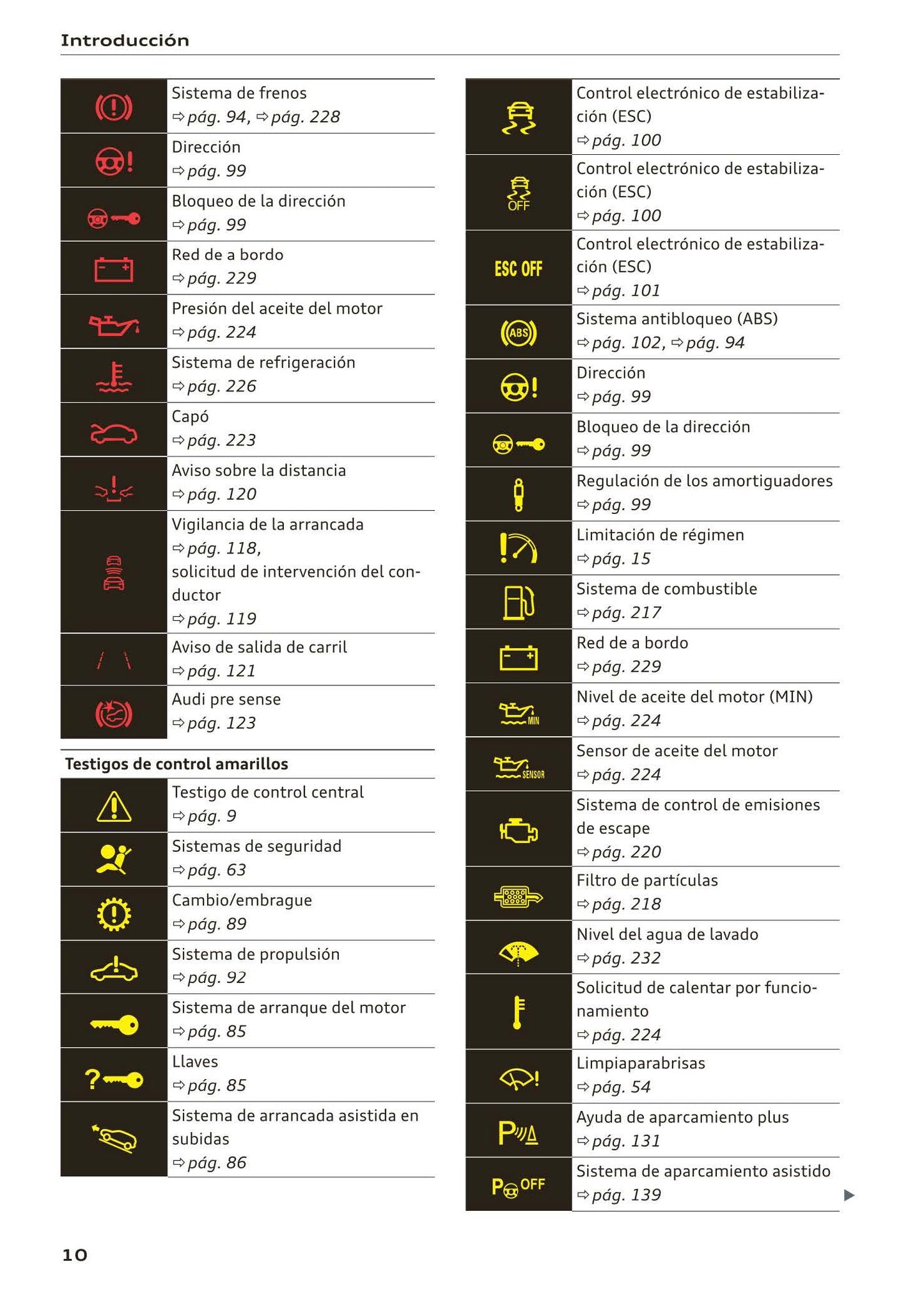 2018-2023 Audi A1 Bedienungsanleitung | Spanisch