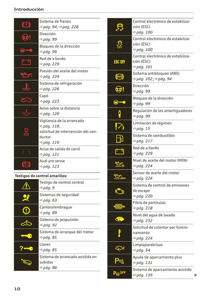 2018-2023 Audi A1 Bedienungsanleitung | Spanisch