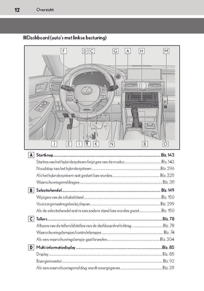 2019-2020 Lexus RC 300h Gebruikershandleiding | Nederlands