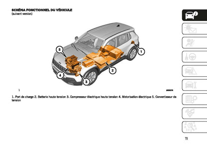 2022-2023 Jeep Avenger Bedienungsanleitung | Französisch