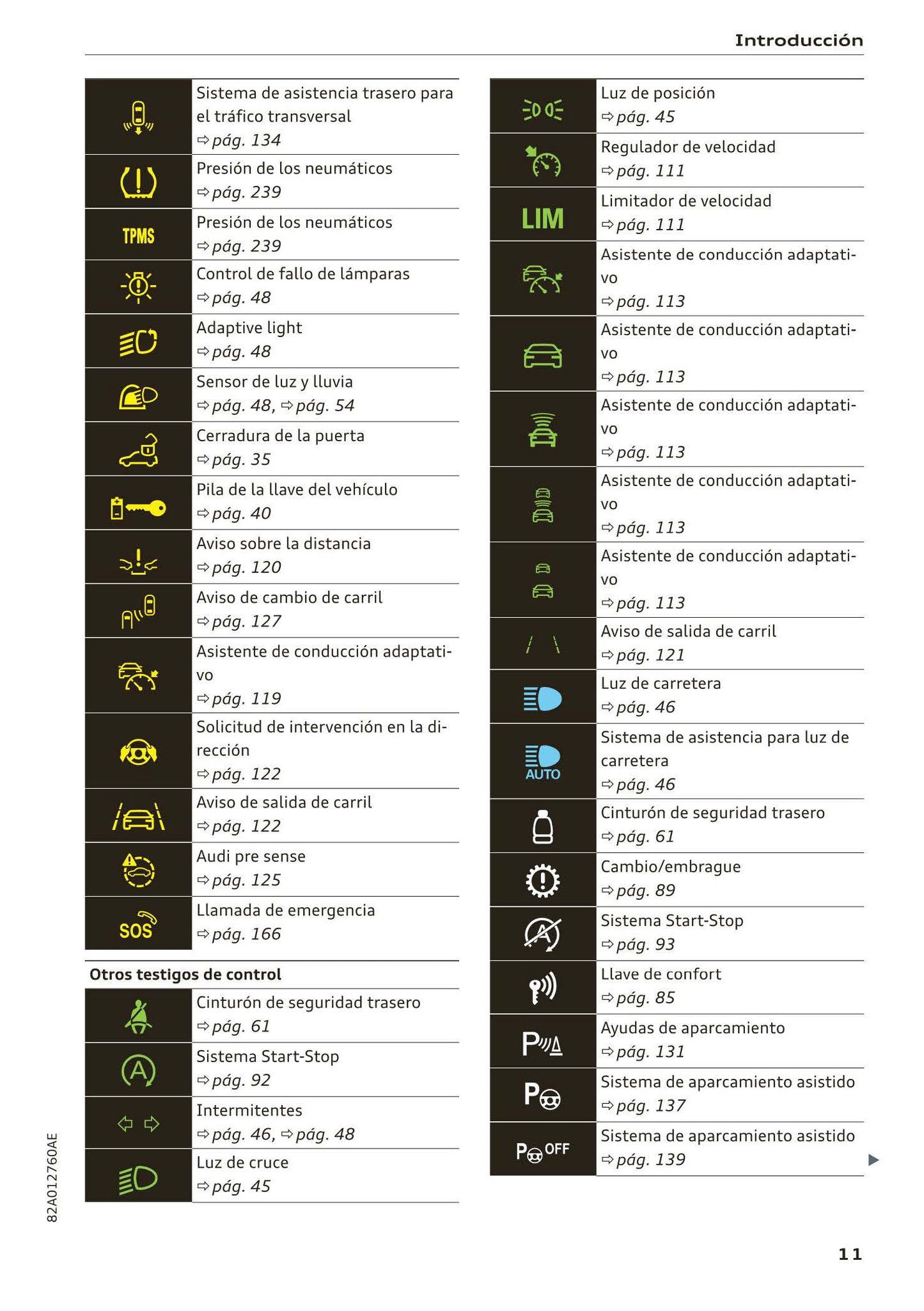 2018-2023 Audi A1 Bedienungsanleitung | Spanisch
