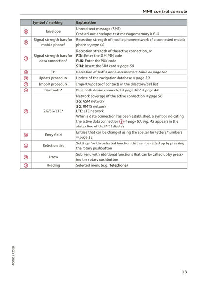 Audi MMI Navigation System Plus 2014 - 2018