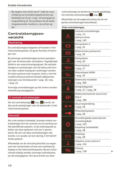 2018-2019 Audi A4 Owner's Manual | Dutch