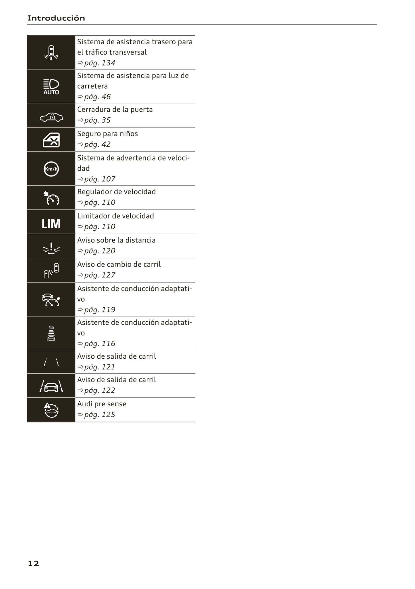 2018-2023 Audi A1 Bedienungsanleitung | Spanisch