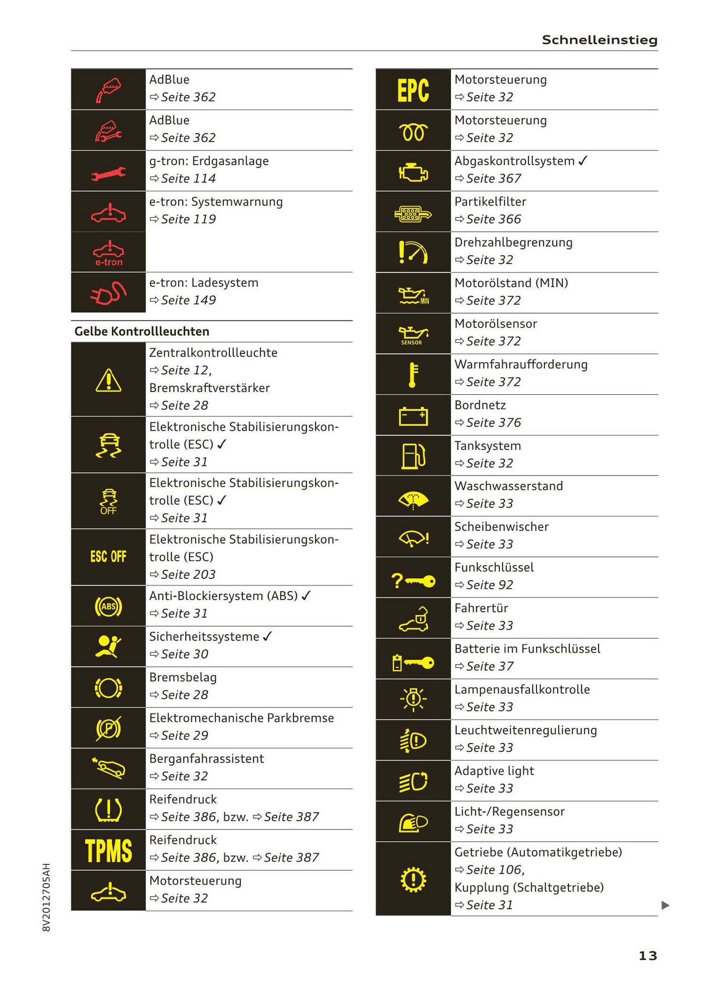 2016-2018 Audi A3 Bedienungsanleitung | Deutsch