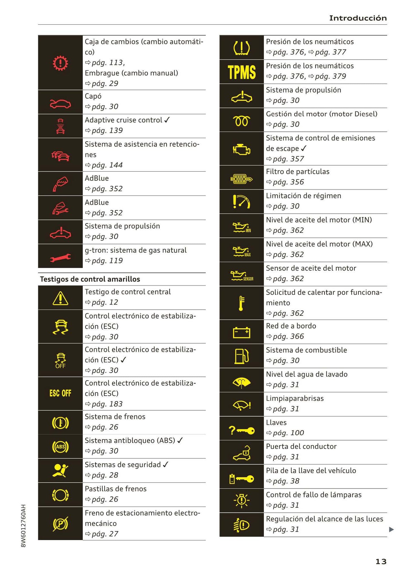2017-2020 Audi A5 Bedienungsanleitung | Spanisch