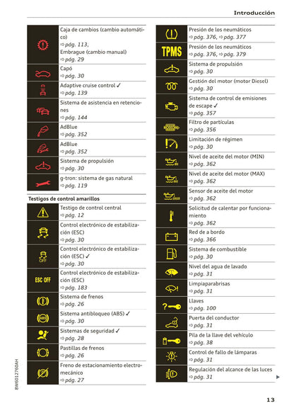 2017-2020 Audi A5 Bedienungsanleitung | Spanisch
