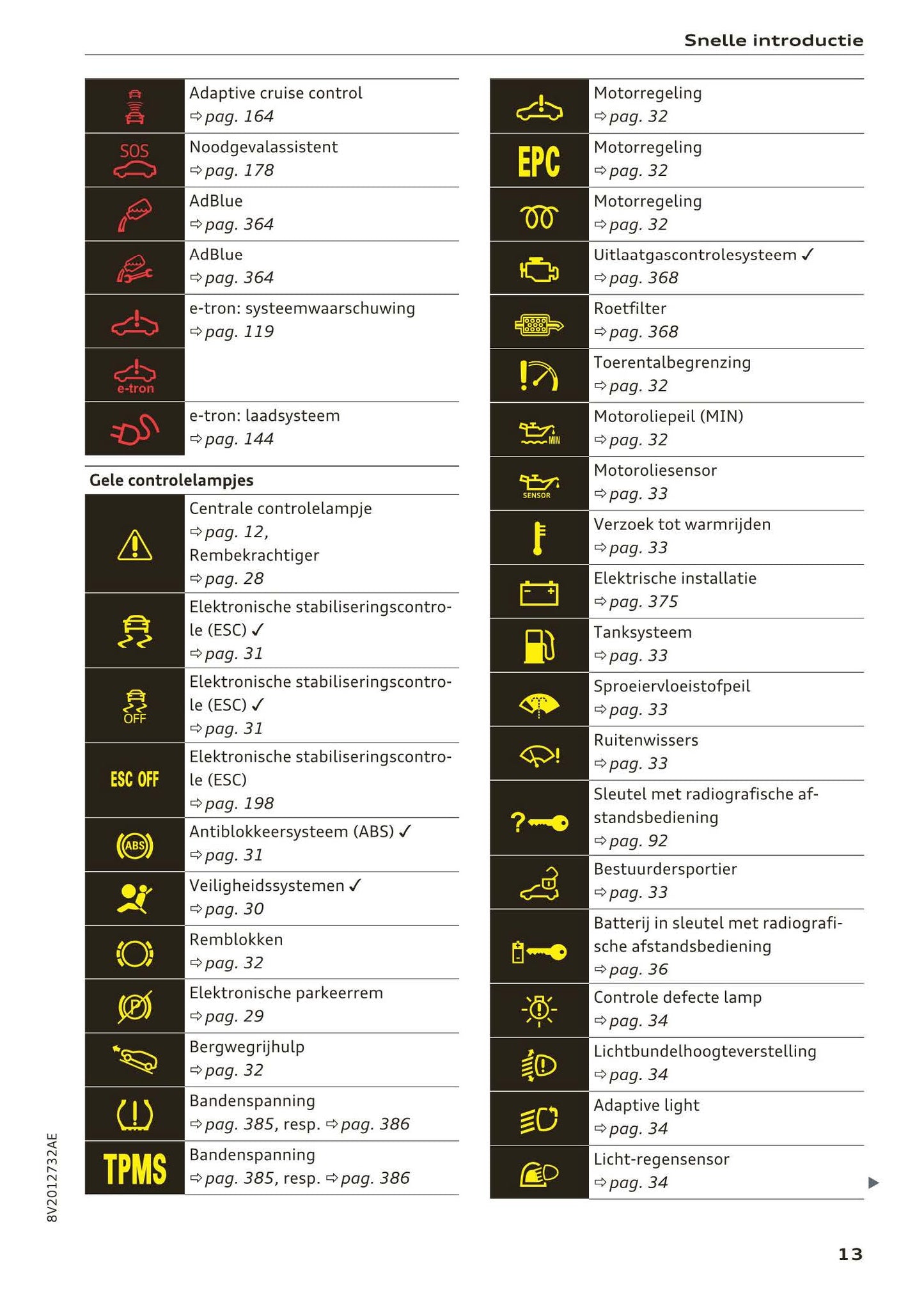 2017-2018 Audi A3/S3/RS 3 Gebruikershandleiding | Nederlands