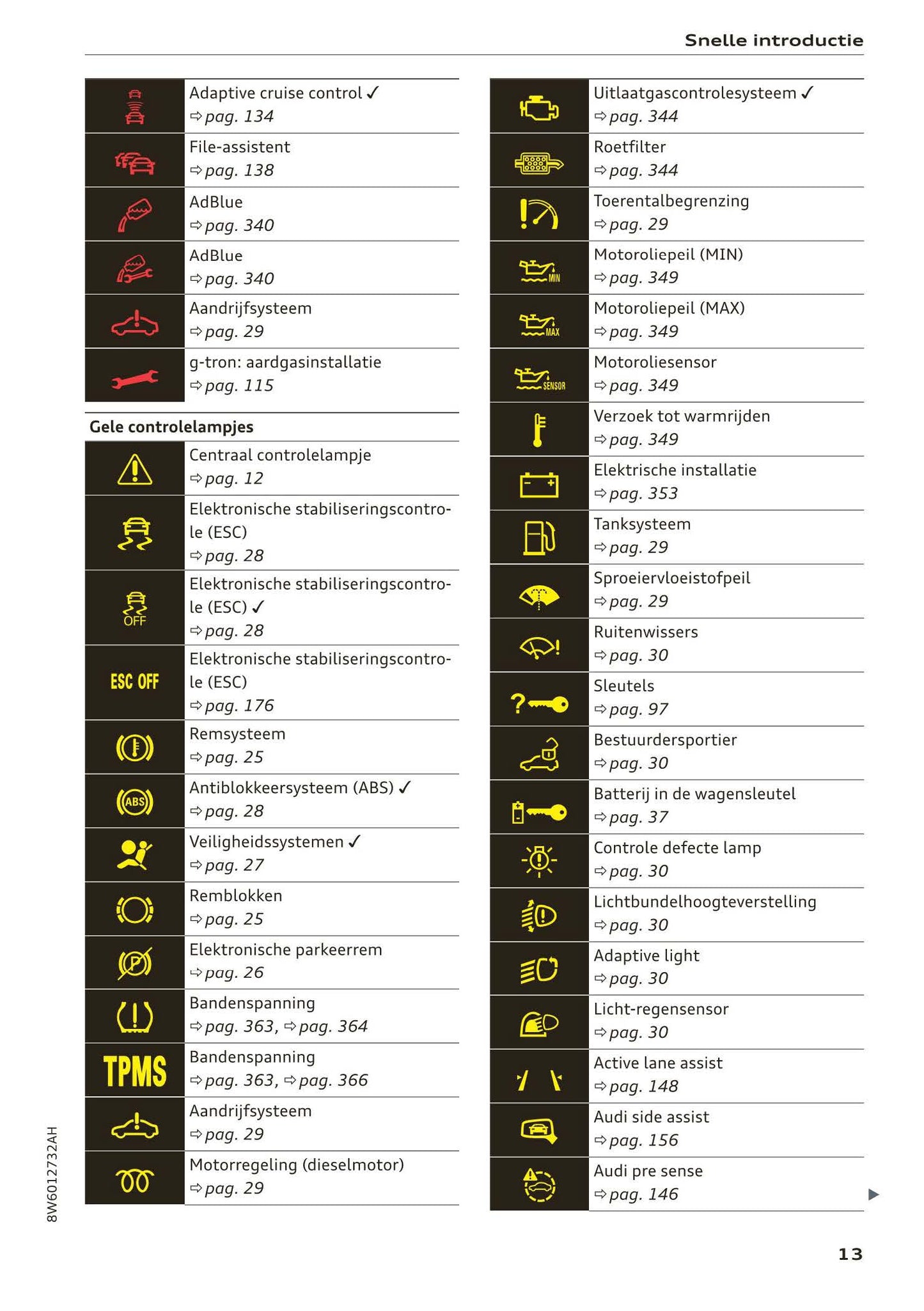2017-2020 Audi A5/A5 Cabriolet/A5 Coupé/A5 Sportback/A5 Sportback g-tron Owner's Manual | Dutch