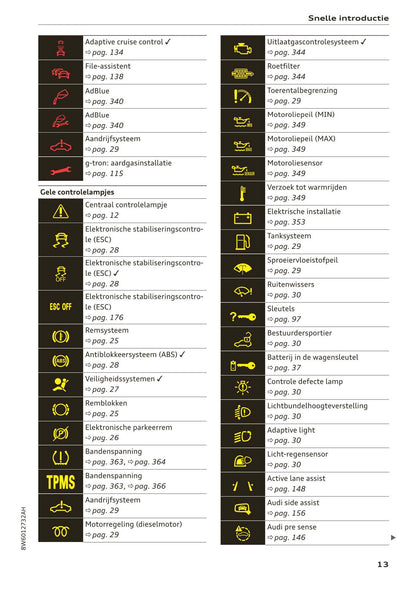 2017-2020 Audi A5/A5 Cabriolet/A5 Coupé/A5 Sportback/A5 Sportback g-tron Owner's Manual | Dutch