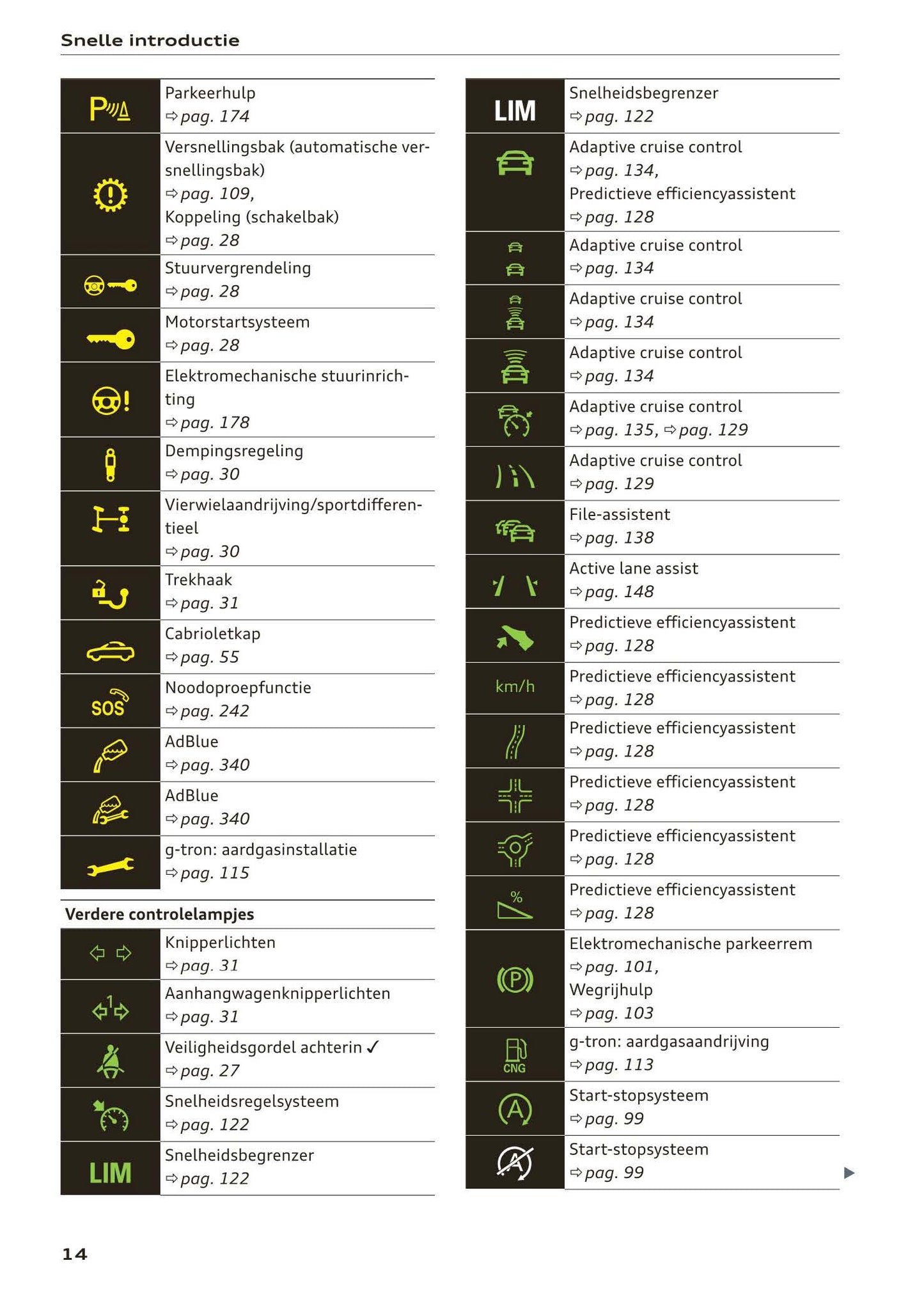 2017-2020 Audi A5/A5 Cabriolet/A5 Coupé/A5 Sportback/A5 Sportback g-tron Owner's Manual | Dutch