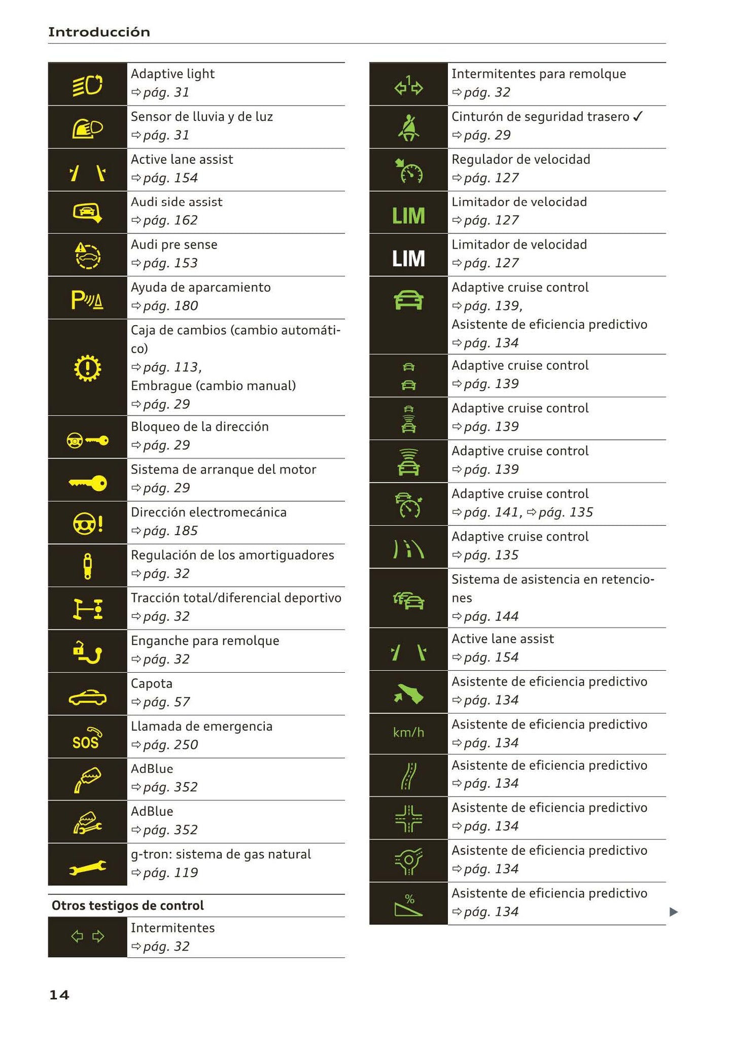 2017-2020 Audi A5 Bedienungsanleitung | Spanisch