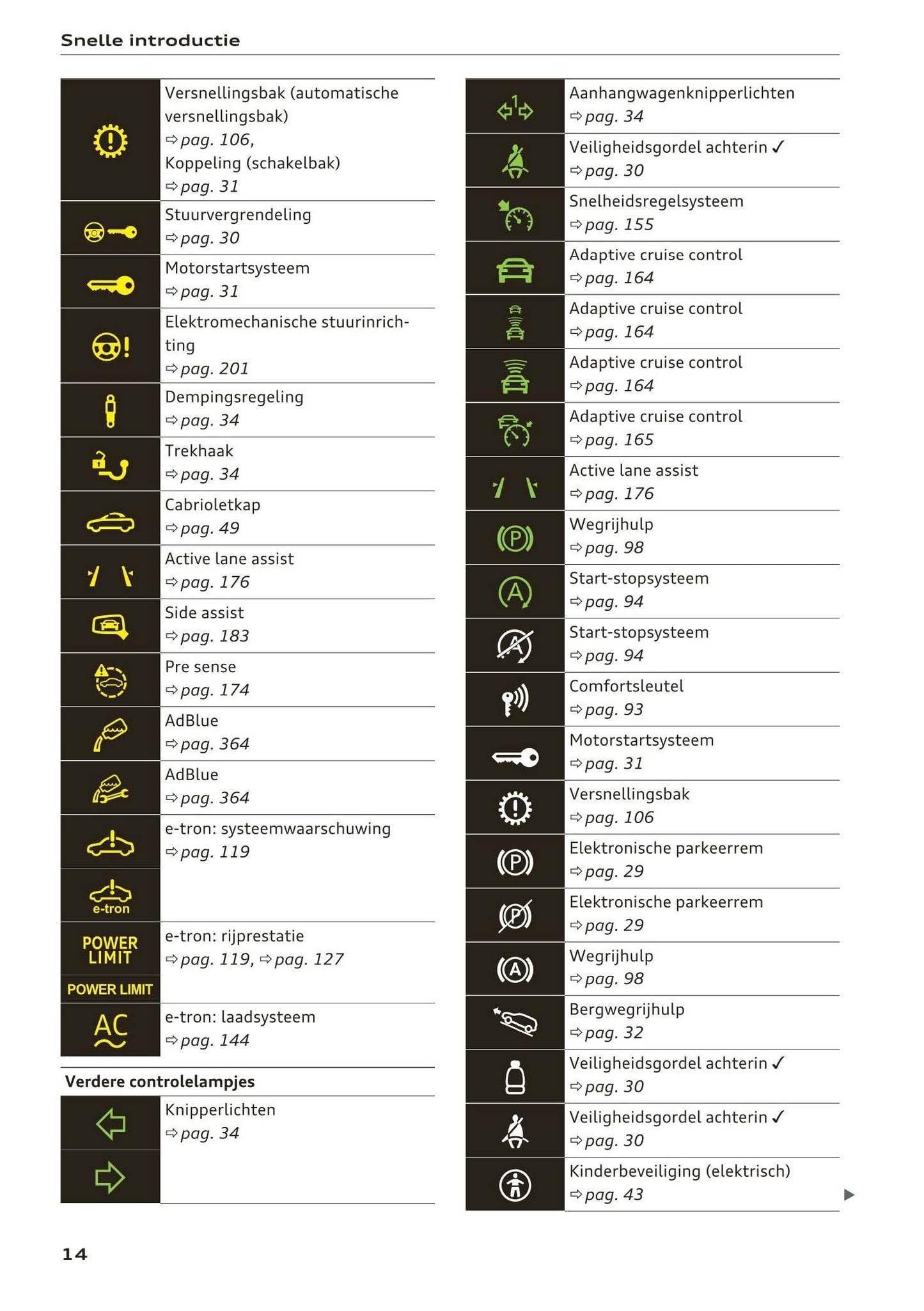2017-2018 Audi A3/S3/RS 3 Gebruikershandleiding | Nederlands