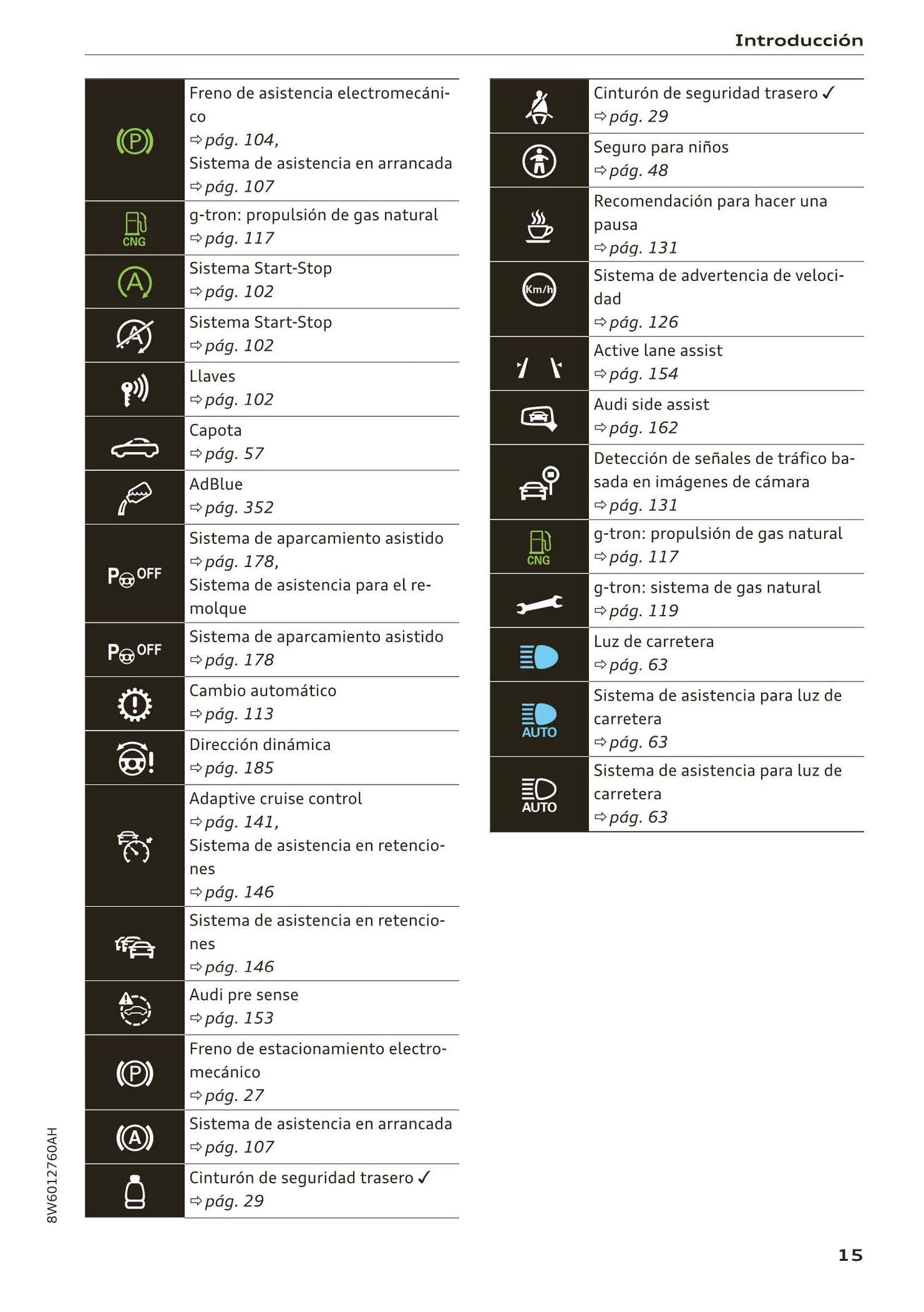 2017-2020 Audi A5 Bedienungsanleitung | Spanisch