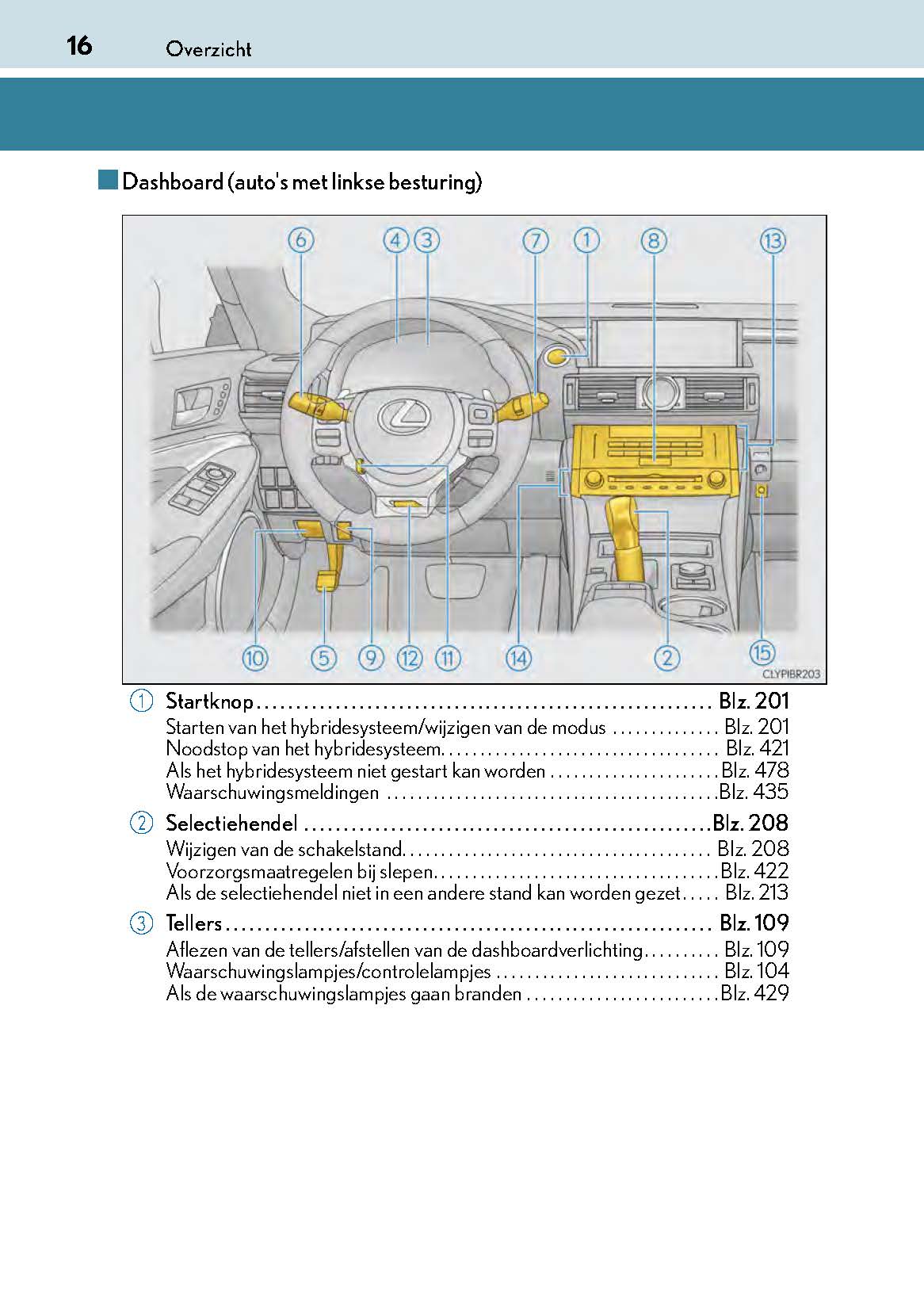 2017-2019 Lexus RC 300h Owner's Manual | Dutch