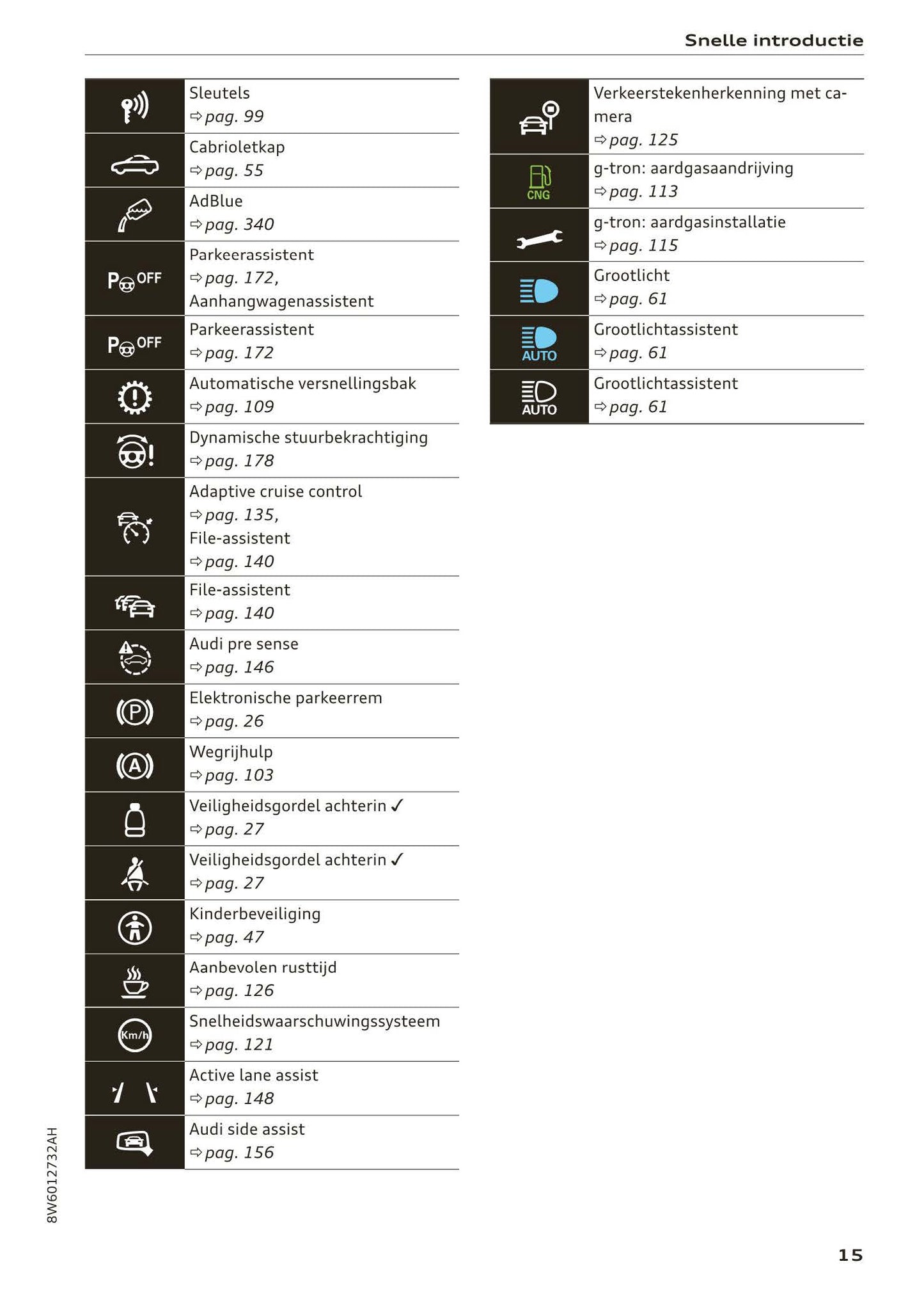 2017-2020 Audi A5/A5 Cabriolet/A5 Coupé/A5 Sportback/A5 Sportback g-tron Owner's Manual | Dutch