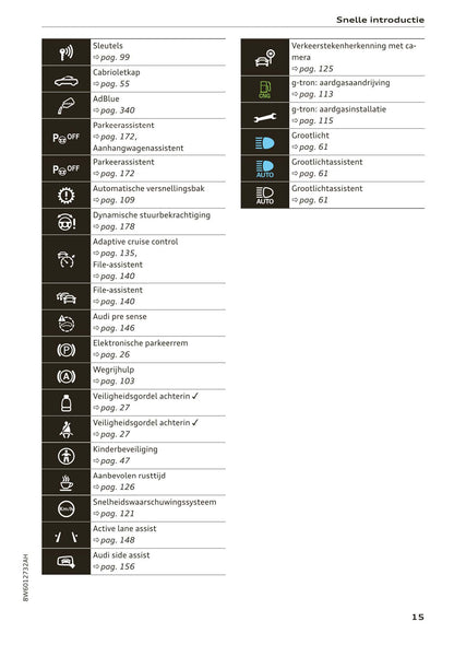 2017-2020 Audi A5/A5 Cabriolet/A5 Coupé/A5 Sportback/A5 Sportback g-tron Owner's Manual | Dutch