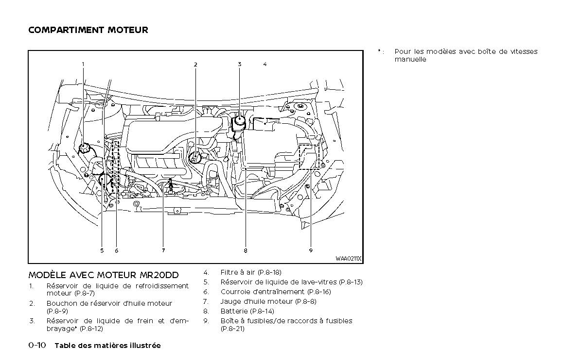 2022 Nissan Qashqai Owner's Manual | French