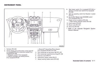 2011 Nissan 370Z Gebruikershandleiding | Engels