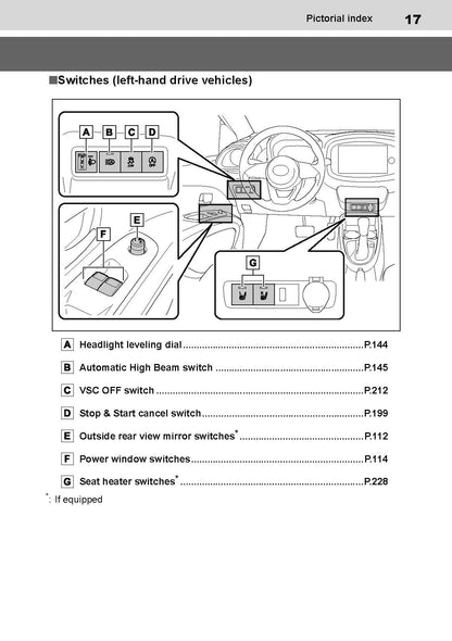 2022-2023 Toyota Aygo X Gebruikershandleiding | Engels