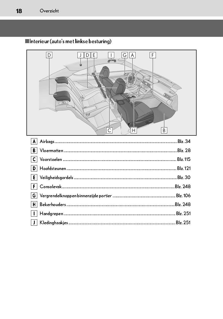 2019-2020 Lexus RC 300h Gebruikershandleiding | Nederlands