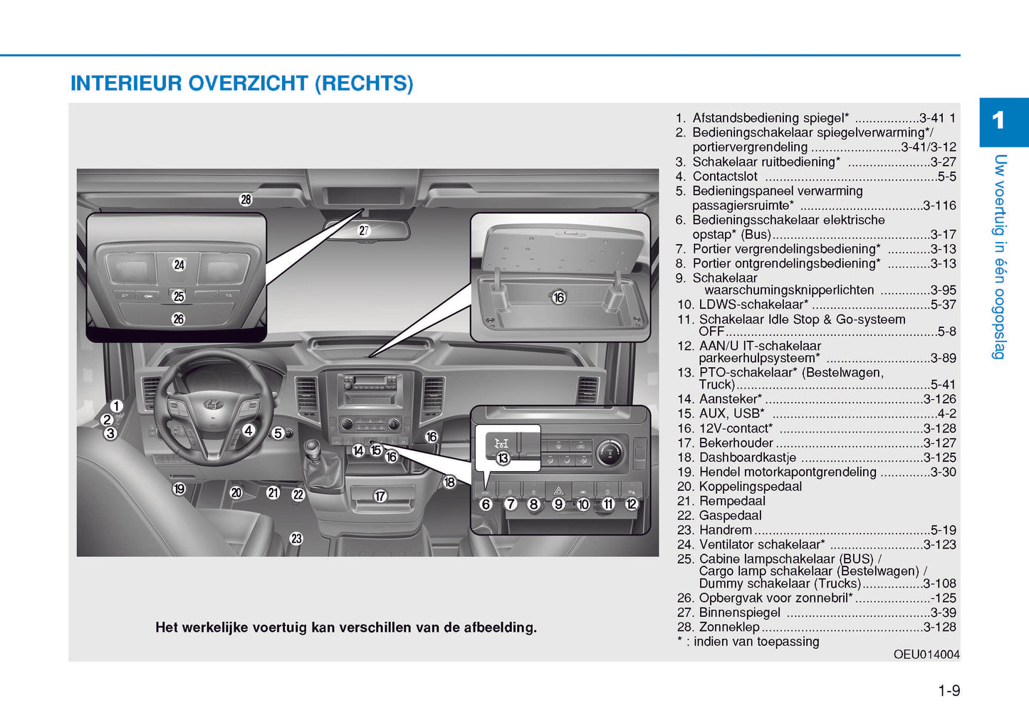 2015-2016 Hyundai H350 Owner's Manual | Dutch