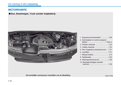 2015-2016 Hyundai H350 Owner's Manual | Dutch