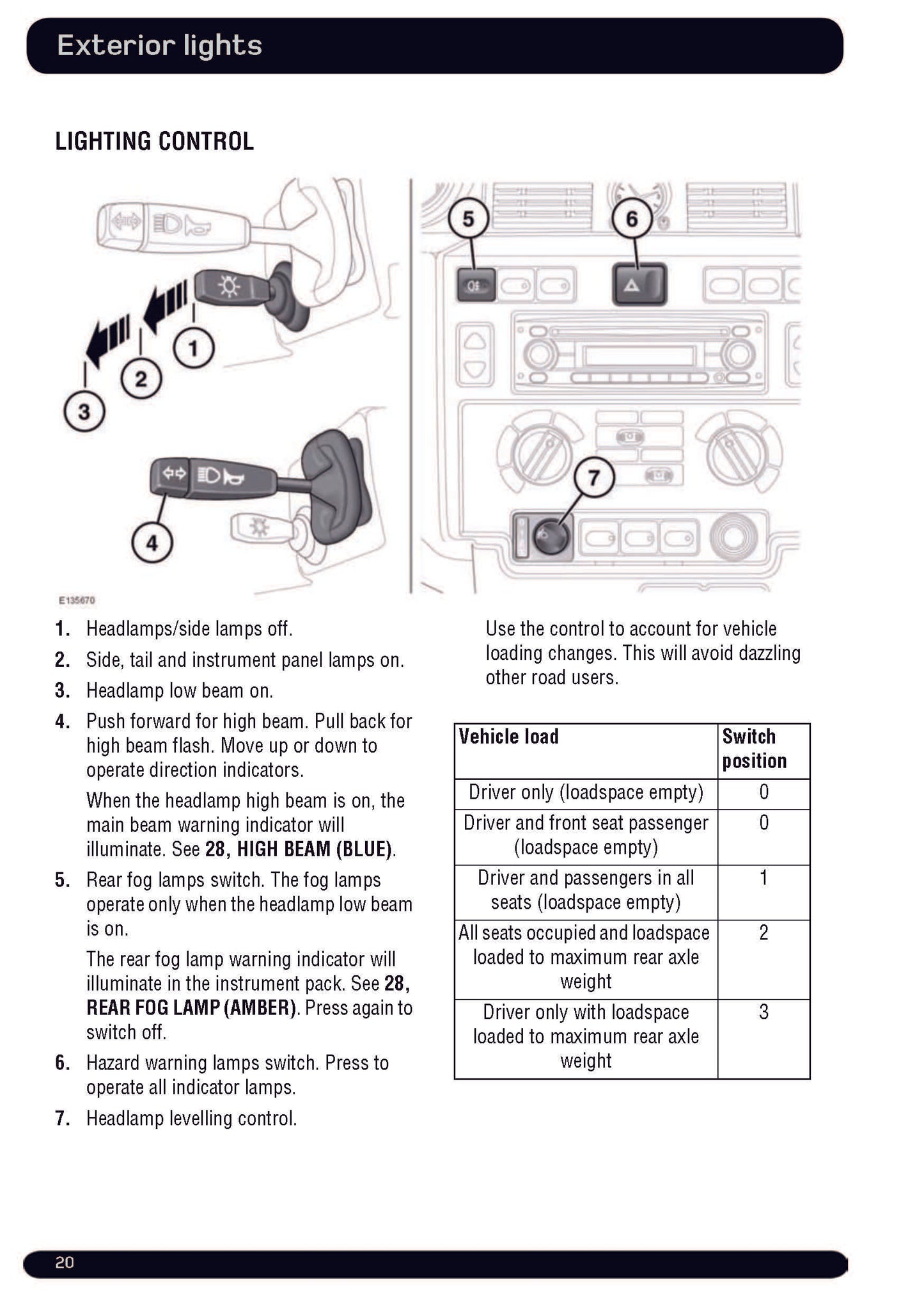 2012 Land Rover Defender Gebruikershandleiding | Engels