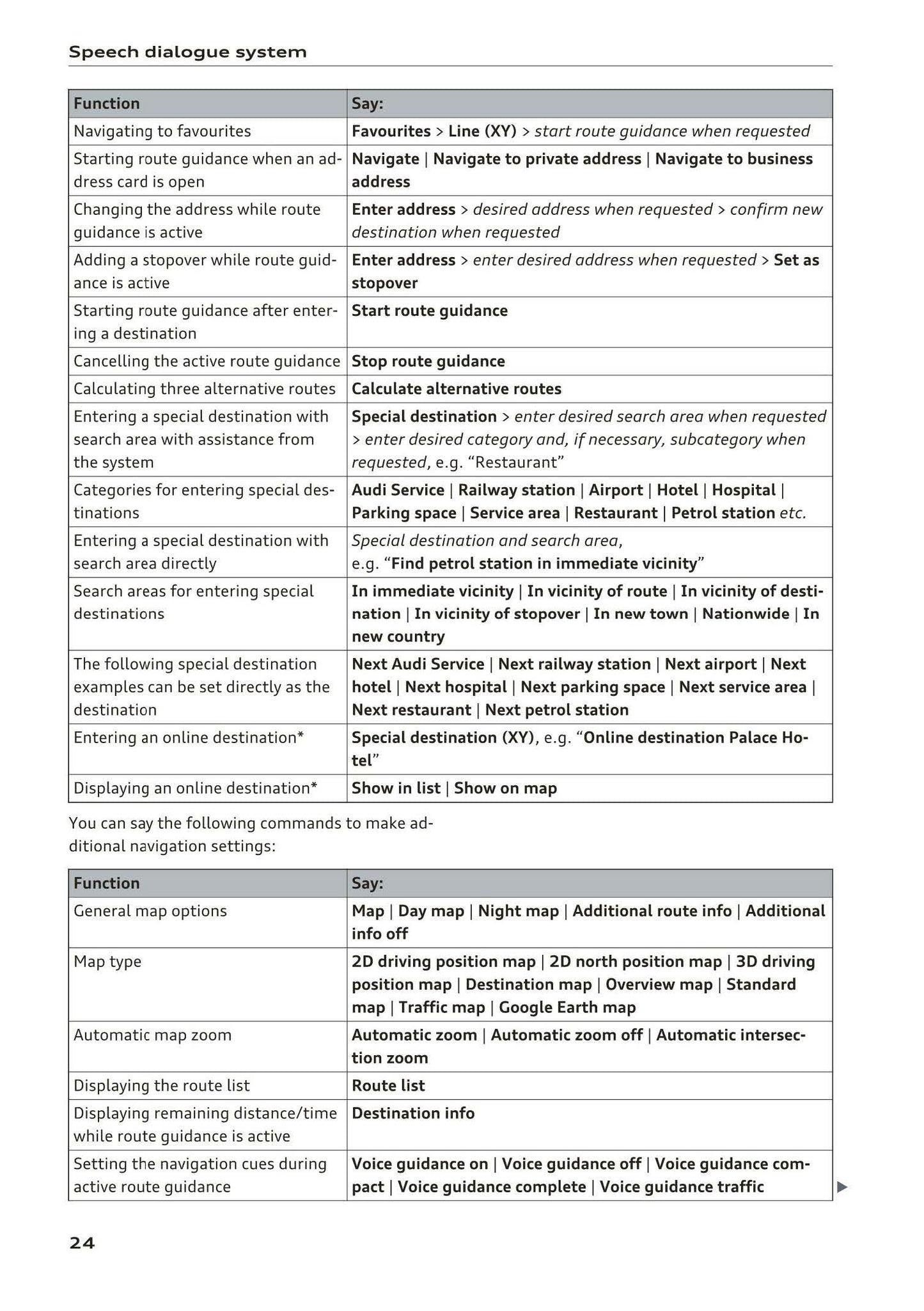Audi MMI Navigation System Plus 2014 - 2018