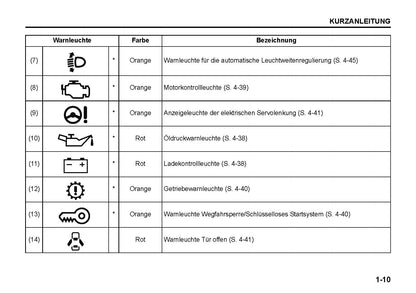 2021-2022 Suzuki SX4 S-Cross Gebruikershandleiding | Duits