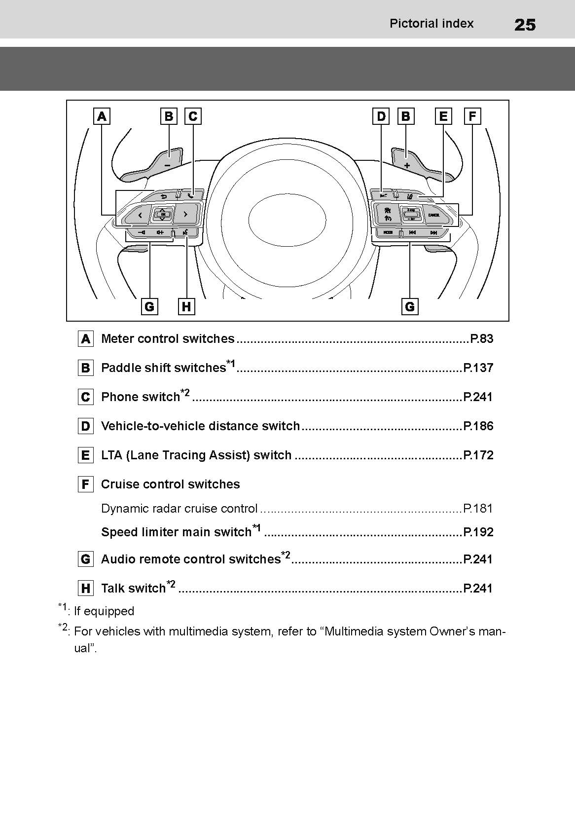 2022-2023 Toyota Aygo X Owner's Manual | English