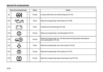 2022-2023 Suzuki S-Cross Gebruikershandleiding | Nederlands