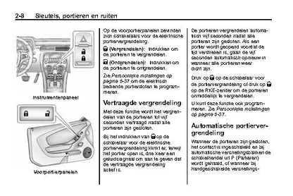 2014 Chevrolet Camaro Manuel du propriétaire | Néerlandais