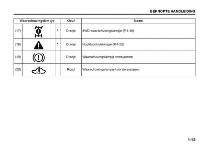 2022-2023 Suzuki S-Cross Gebruikershandleiding | Nederlands