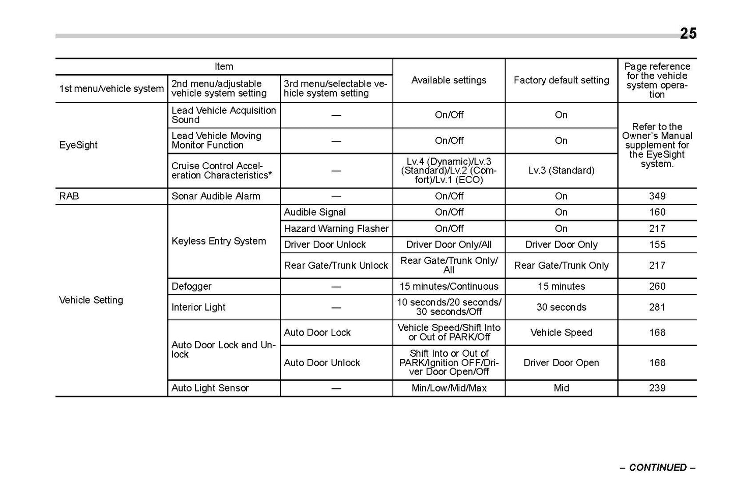 2020 Subaru Crosstrek Hybrid Gebruikershandleiding | Engels