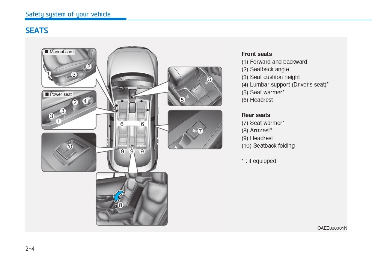 2018 Hyundai Ioniq Electric Owner's Manual | English